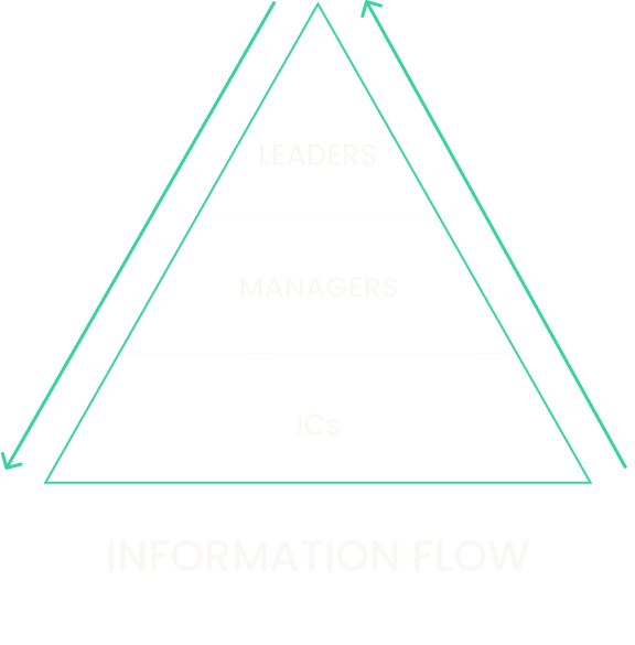 information-flow-diagram